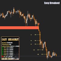Easy Breakout
