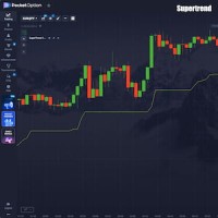 Стратегия Supertrend