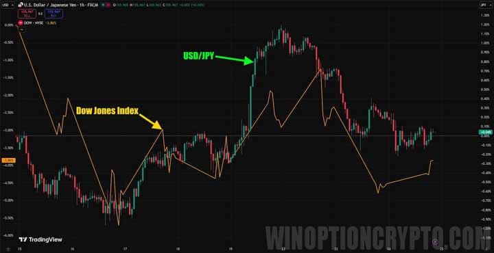 trading according to market sentiment