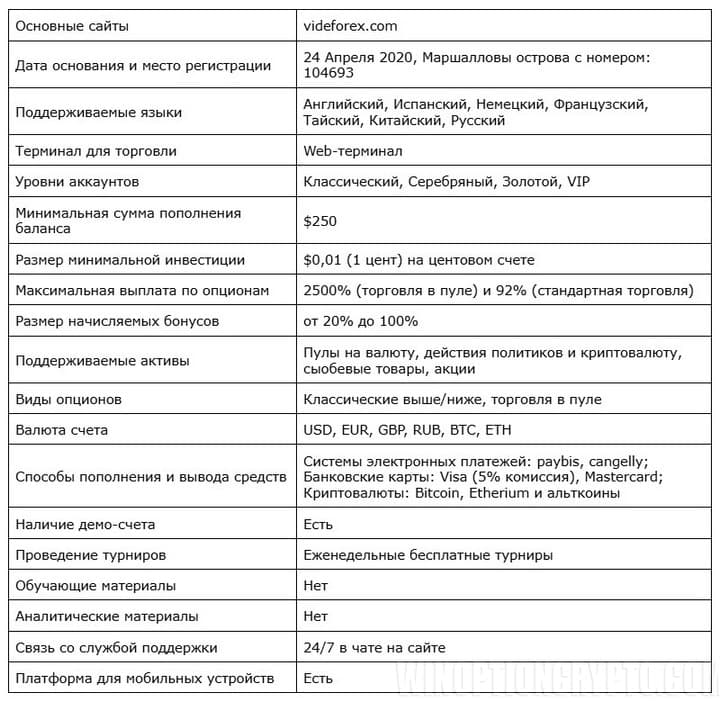 характеристики VideForex