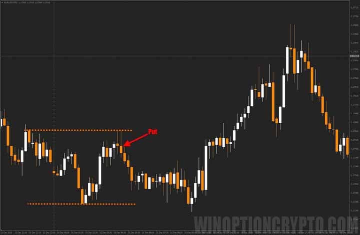 начало азиатской сессии