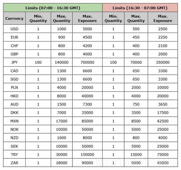 Dukascopy trading conditions
