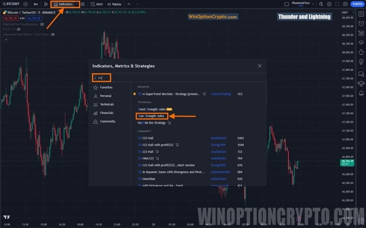 индикатор True Strength Index стратегии для бинарных опционов гром и молния