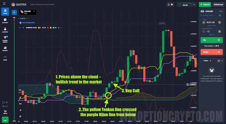 call option buy signal