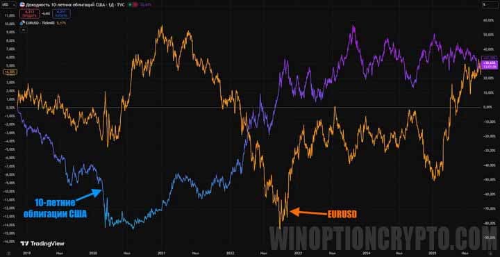 ложные сигналы