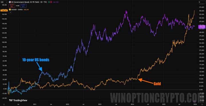 an example of inverse correlation