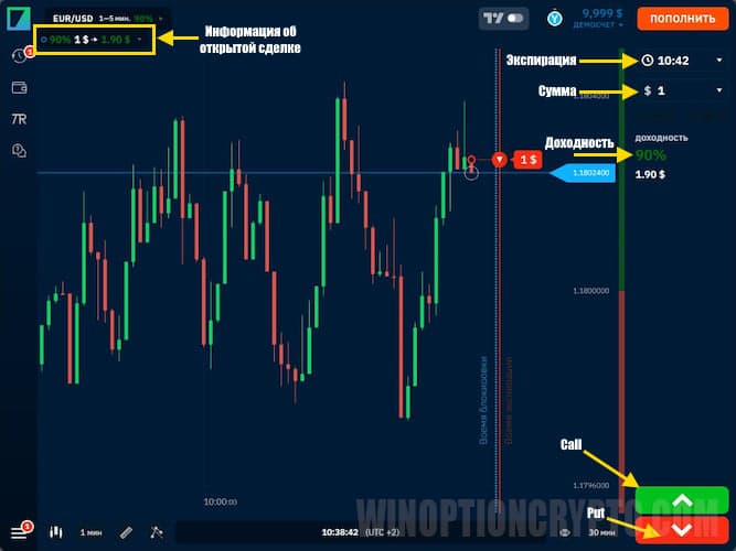 открытие первой сделки