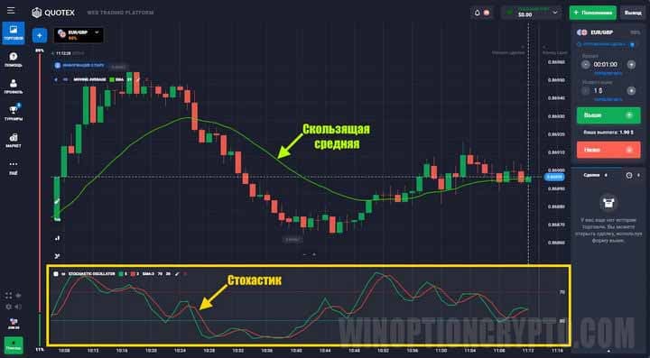 indicator type in the 60-second strategy
