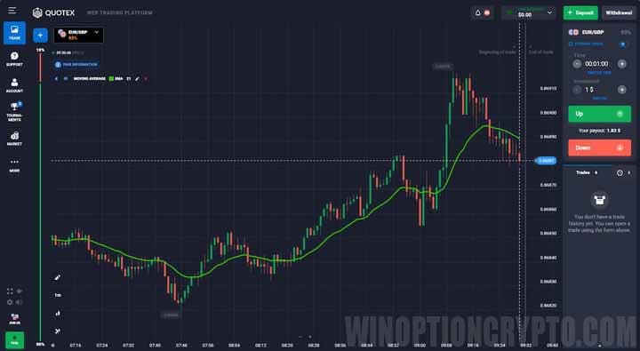 60-second strategy chart