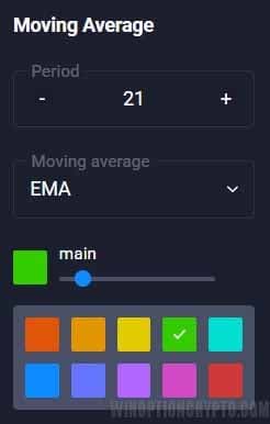 moving average settings