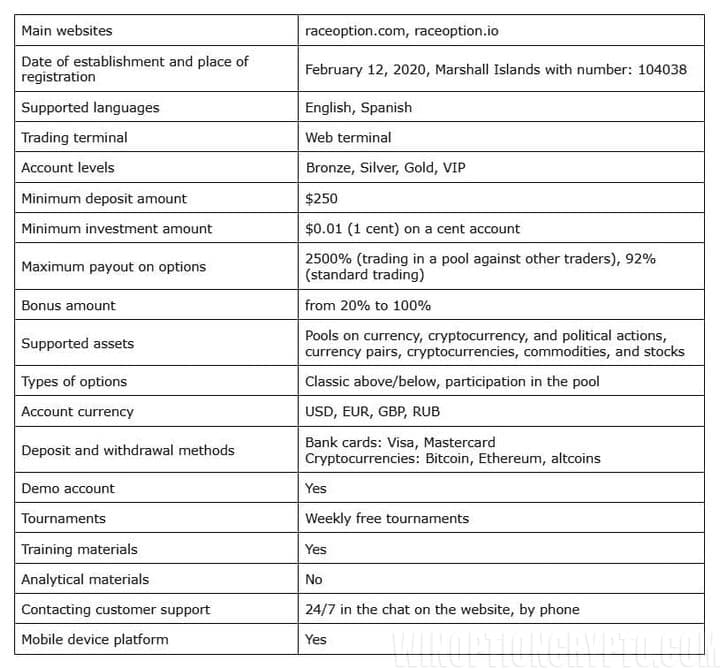 RaceOption characteristics