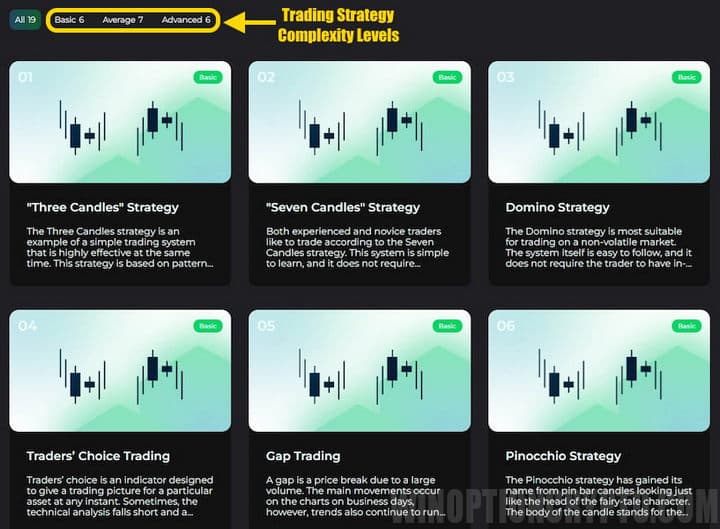 levels of complexity of trading strategies