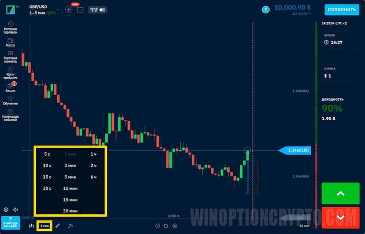 выбор таймфрейма