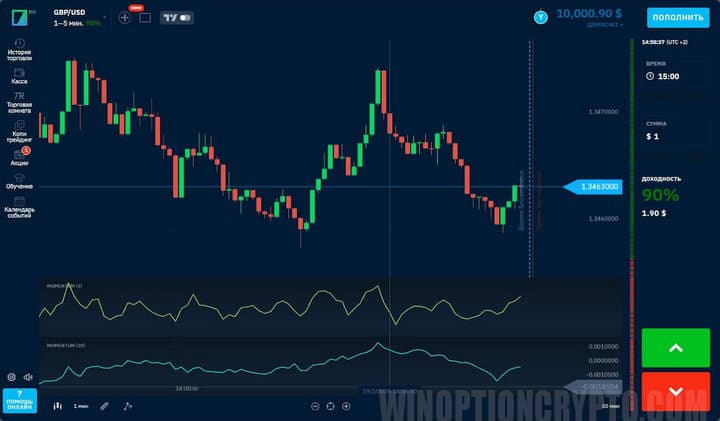 стратегия Double Momentum