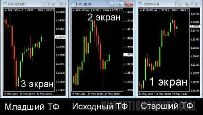 метод Элдера