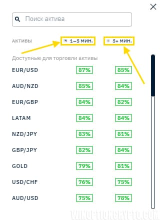 Available assets for trading on Binarium