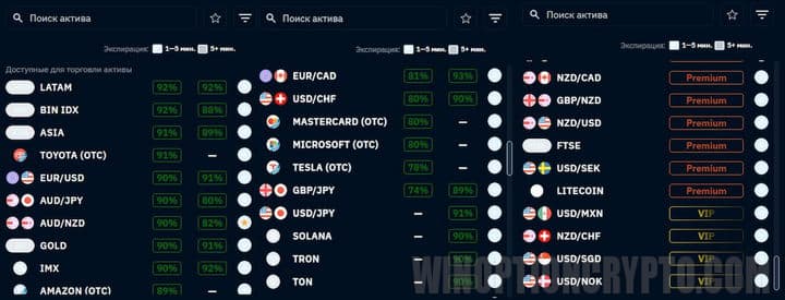 Available markets on Binarium