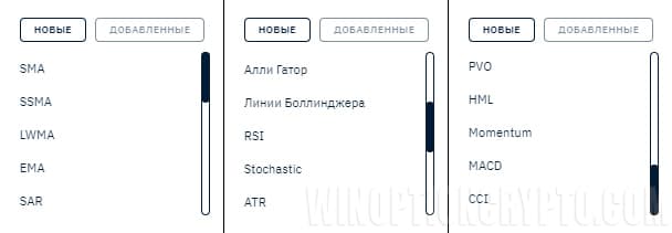setting up indicators