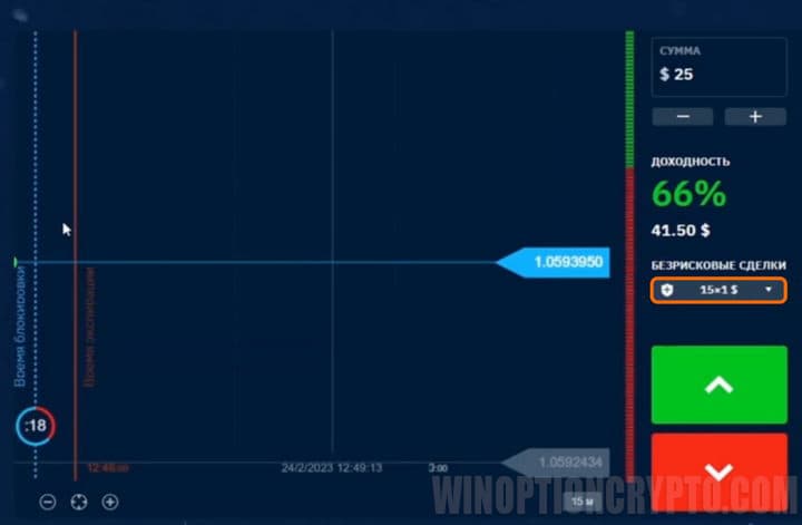 Risk-free trades at Binarium