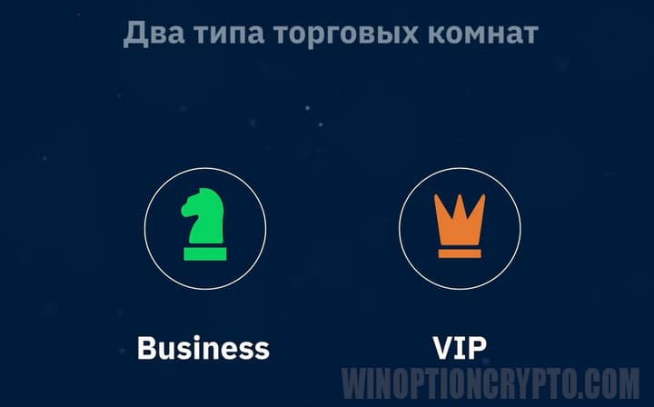 Types of trading rooms at Binarium