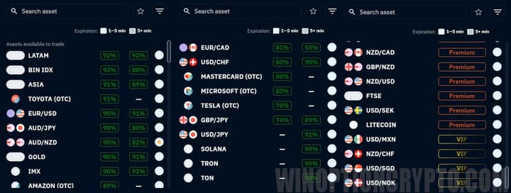 Mercados disponibles en Binarium