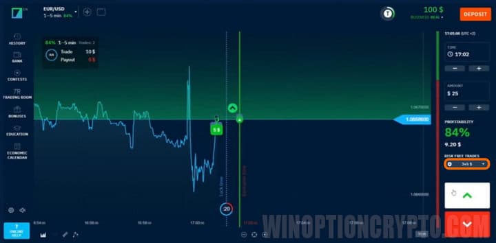Operaciones sin riesgo en Binarium