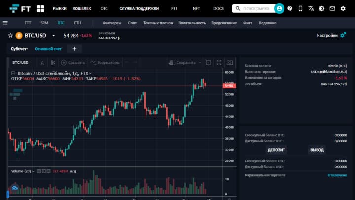 ftx crypto exchange chart