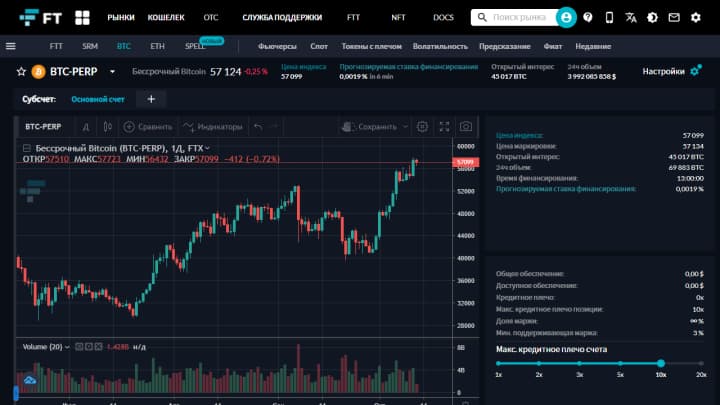 cryptocurrency chart on ftx