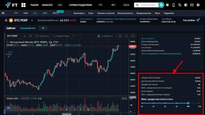 leverage on ftx cryptocurrency exchange