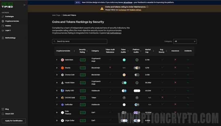 рейтинг криптовалют
