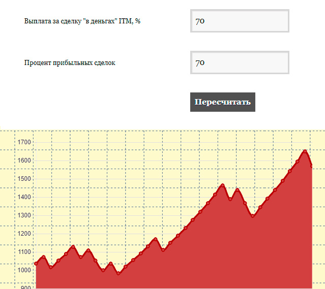 Where does money come from in binary options?