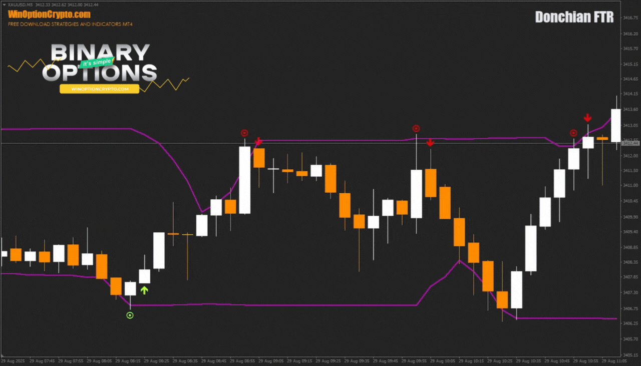 call option buy signal