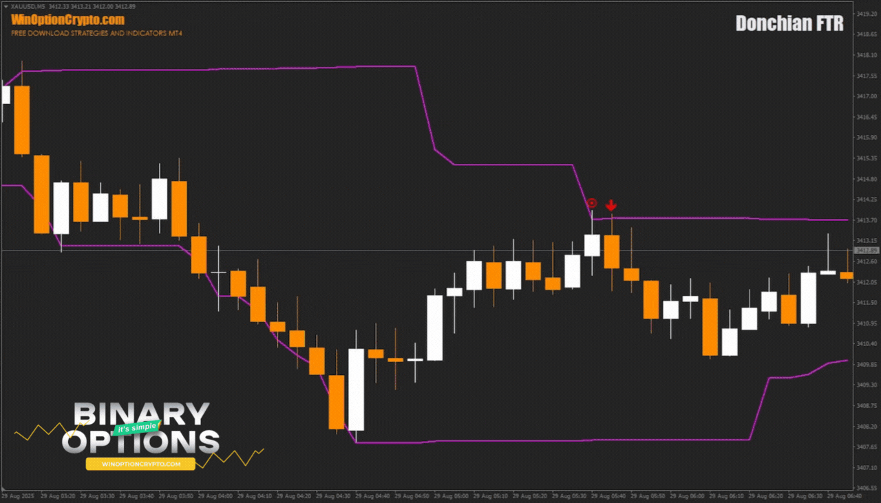 signal to buy a put option