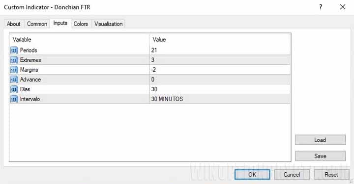 settings in Donchian FTR