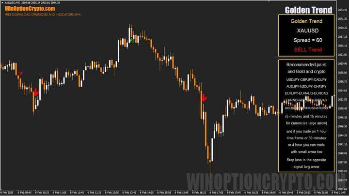 график golden trend