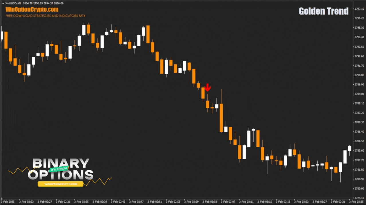 сигнал на покупку опциона put
