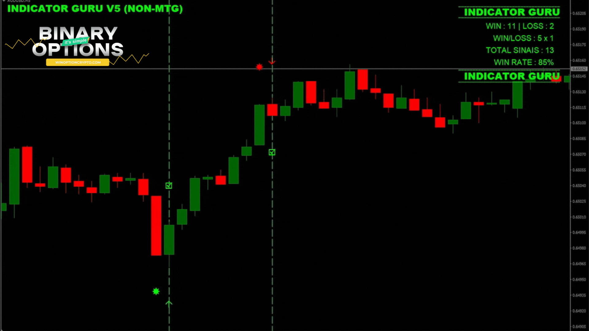 call option buy signal