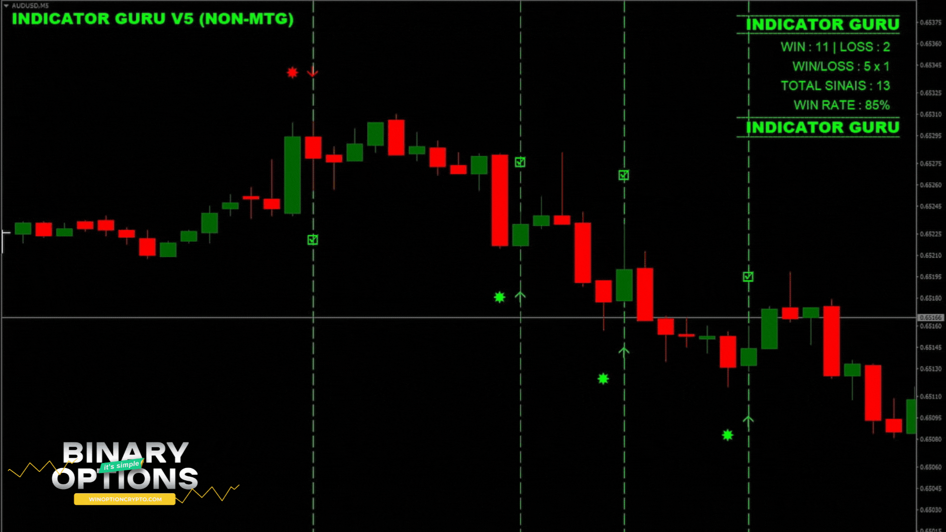 put option buy signal