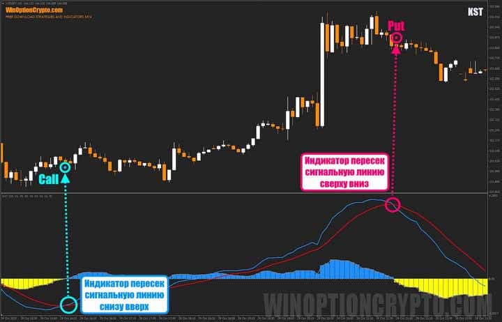 сигнал при пересечении линий в KST