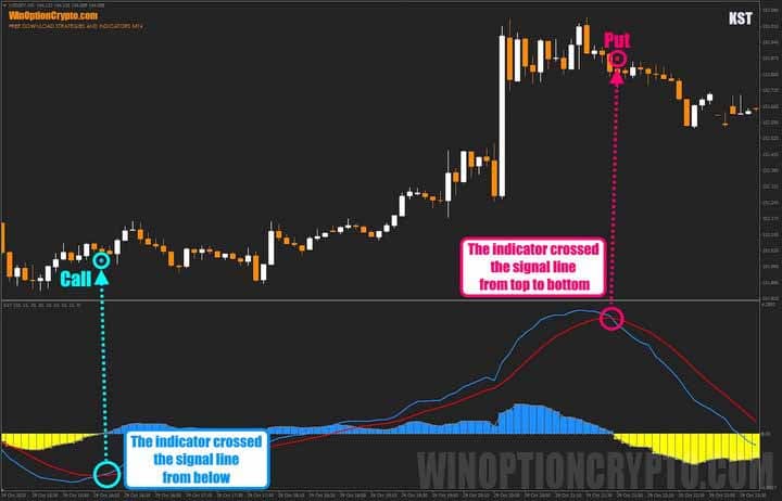 KST line crossing signal