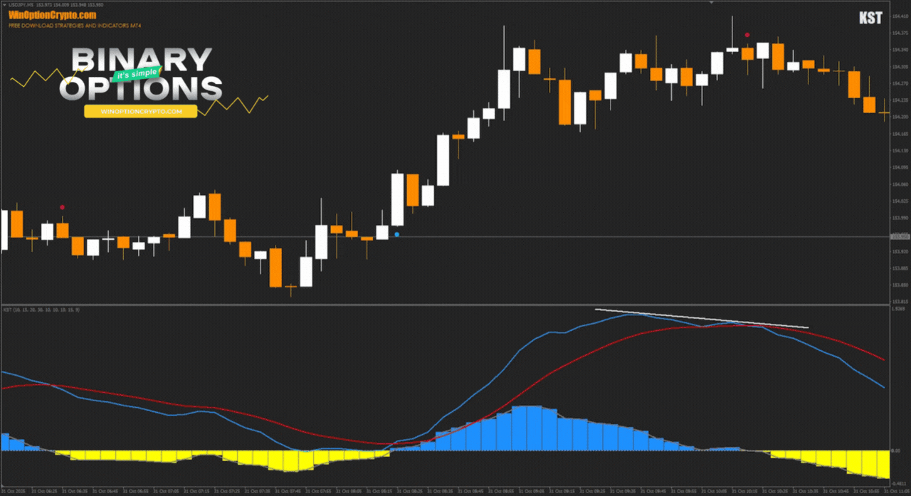 сигнал на покупку опциона call