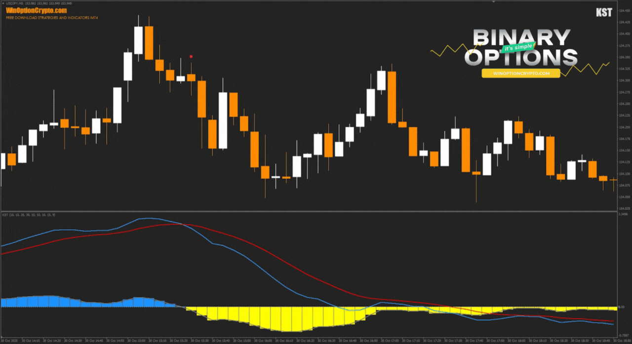сигнал на покупку опциона put