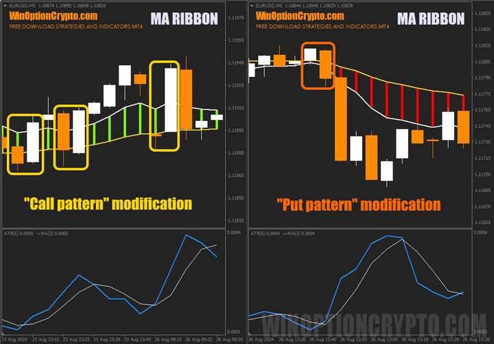 модификации паттернов в ma ribbon