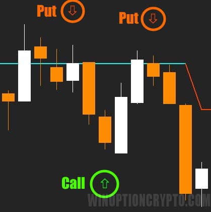 signals in SMA crossover