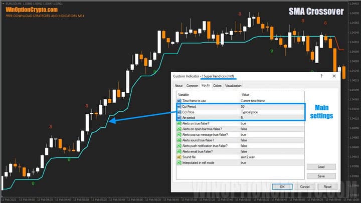 Setting up moving averages in SMA Crossover