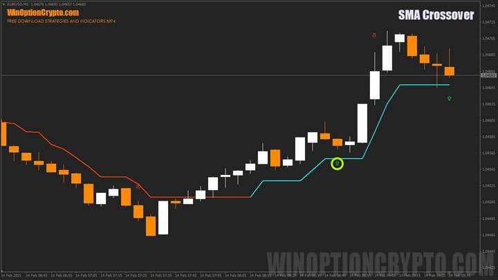 Change color from red to blue in the trend indicator in SMA Crossover