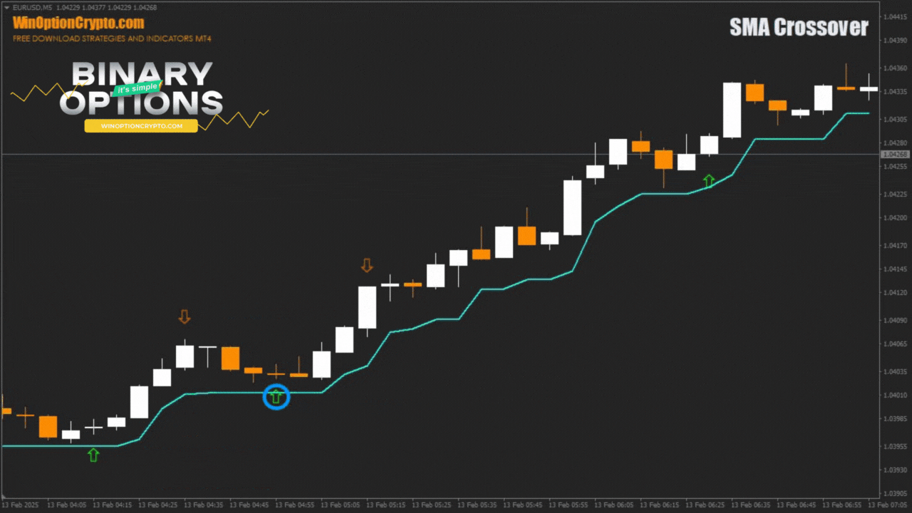 сигнал на покупку опциона call