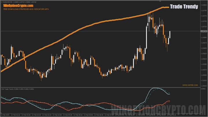 trade trend chart