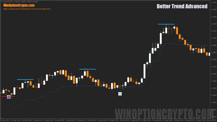 Better Trend Advanced chart