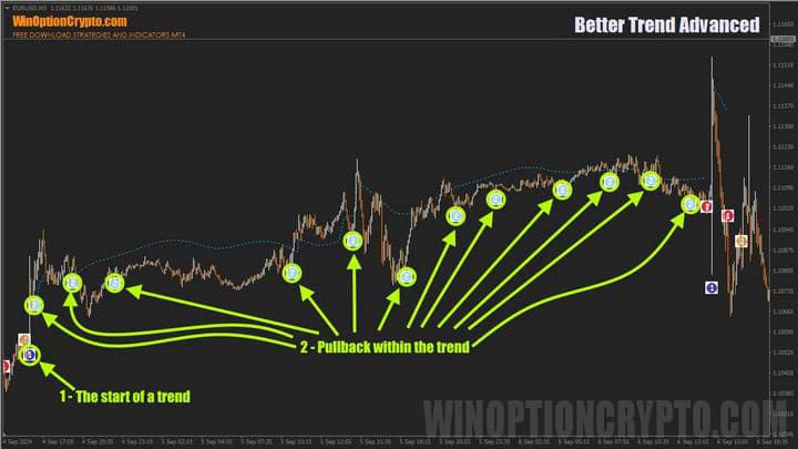 trend signals in Better Trend Advanced